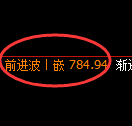 铁矿石期货：4小时周期，精准展开宽幅 调整