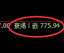 铁矿石期货：4小时周期，精准展开宽幅 调整