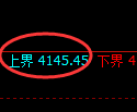 液化气期货：试仓高点，精准展开极端回落
