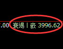 液化气期货：试仓高点，精准展开极端回落