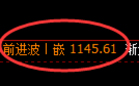 焦煤期货：回补高点，精准展开冲高回落