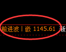焦煤期货：回补高点，精准展开冲高回落