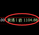 焦煤期货：回补高点，精准展开冲高回落