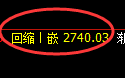 豆粕期货：4小时周期，精准展开振荡洗盘