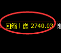 豆粕期货：4小时周期，精准展开振荡洗盘