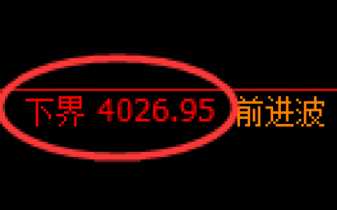液化气期货：试仓低点，精准展开强势修正