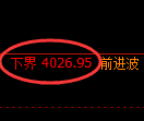 液化气期货：试仓低点，精准展开强势修正
