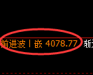 液化气期货：试仓低点，精准展开强势修正