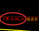 聚丙烯期货：试仓低点，精准展开强势反弹
