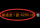 聚丙烯期货：试仓低点，精准展开强势反弹