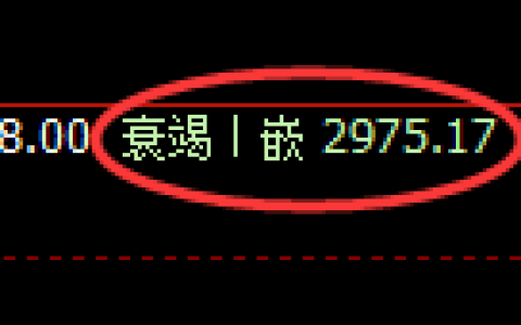 沥青期货：4小时低点，精准展开振荡回升