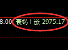沥青期货：4小时低点，精准展开振荡回升