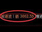 沥青期货：4小时低点，精准展开振荡回升
