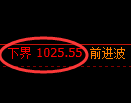 玻璃期货：试仓低点，精准展开强势反弹