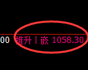 玻璃期货：试仓低点，精准展开强势反弹
