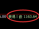 纯碱期货：日线低点，精准展开振荡反弹
