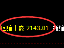 甲醇期货：4小时低点，精准展开强势反弹