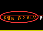 甲醇期货：4小时低点，精准展开强势反弹