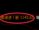 焦煤期货：回补低点，精准展开积极上行