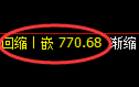 铁矿石期货：4小时低点，精准展开积极反弹