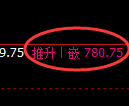 铁矿石期货：4小时低点，精准展开积极反弹