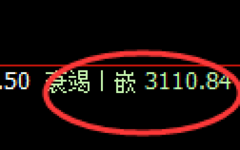 螺纹期货：日线低点，精准展开积极反弹