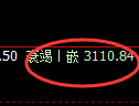 螺纹期货：日线低点，精准展开积极反弹