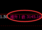 螺纹期货：日线低点，精准展开积极反弹