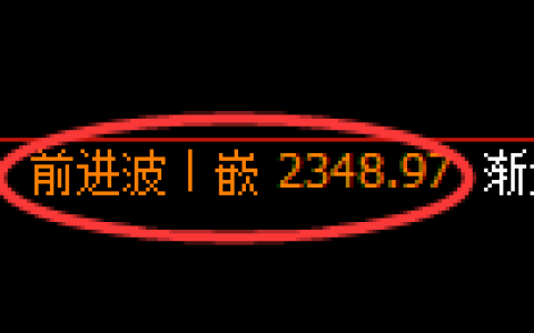菜粕期货：4小时周期，精准展开极端洗盘
