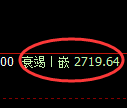 豆粕期货：回补低点，精准展开直线拉升
