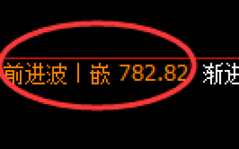 铁矿石期货：4小时周期，精准展开振荡调整