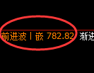 铁矿石期货：4小时周期，精准展开振荡调整