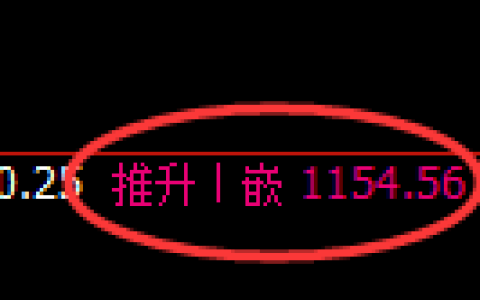 焦煤期货：回补高点，精准展开快速调整