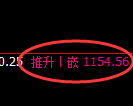 焦煤期货：回补高点，精准展开快速调整