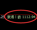 焦煤期货：回补高点，精准展开快速调整