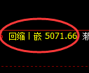 PTA期货：4小时低点，精准展开极端上行