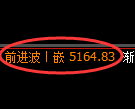 PTA期货：4小时低点，精准展开极端上行