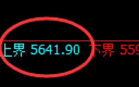 纸浆期货：试仓高点，精准 展开极端回落