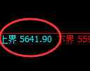 纸浆期货：试仓高点，精准 展开极端回落