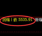 纸浆期货：试仓高点，精准 展开极端回落