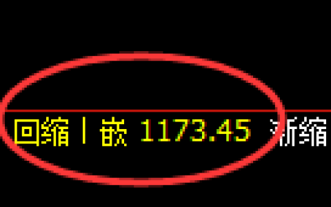纯碱期货：日线低点，精准展开振荡回升