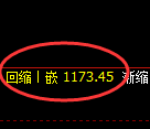 纯碱期货：日线低点，精准展开振荡回升