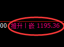 纯碱期货：日线低点，精准展开振荡回升