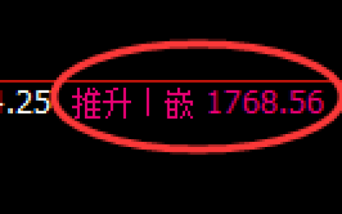焦炭期货：日线周期，精准展开宽幅洗盘