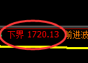 焦炭期货：日线周期，精准展开宽幅洗盘