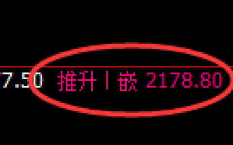 甲醇期货：4小时高点，精准展开振荡回落