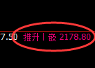 甲醇期货：4小时高点，精准展开振荡回落