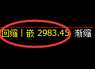 沥青期货：修正高点，精准展开振荡调整