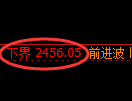 燃油期货：试仓低点，精准展开振荡回升