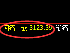 螺纹期货：试仓高点，精准展开振荡回落